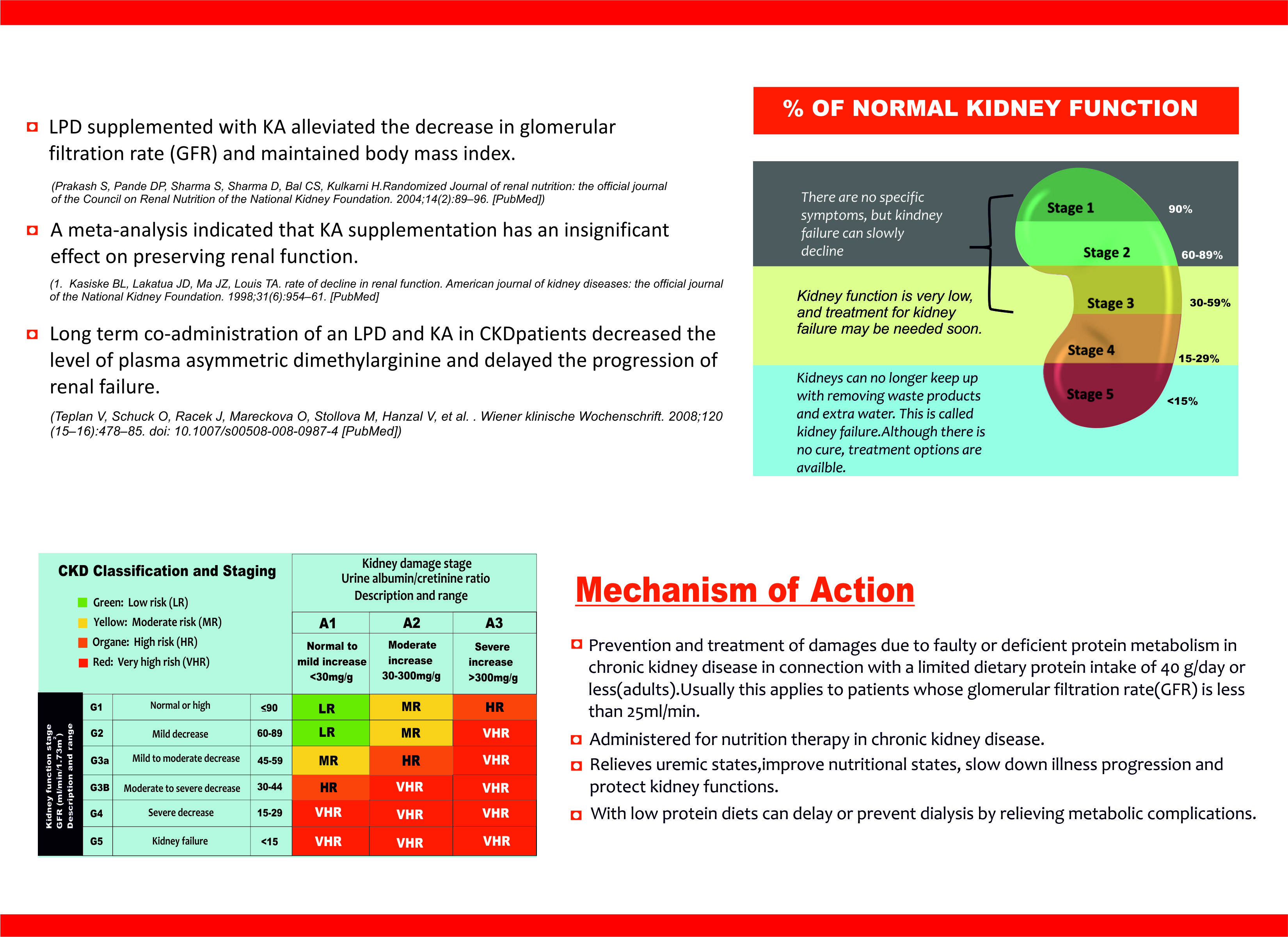 Quality assurance for Alpha Keto supplements