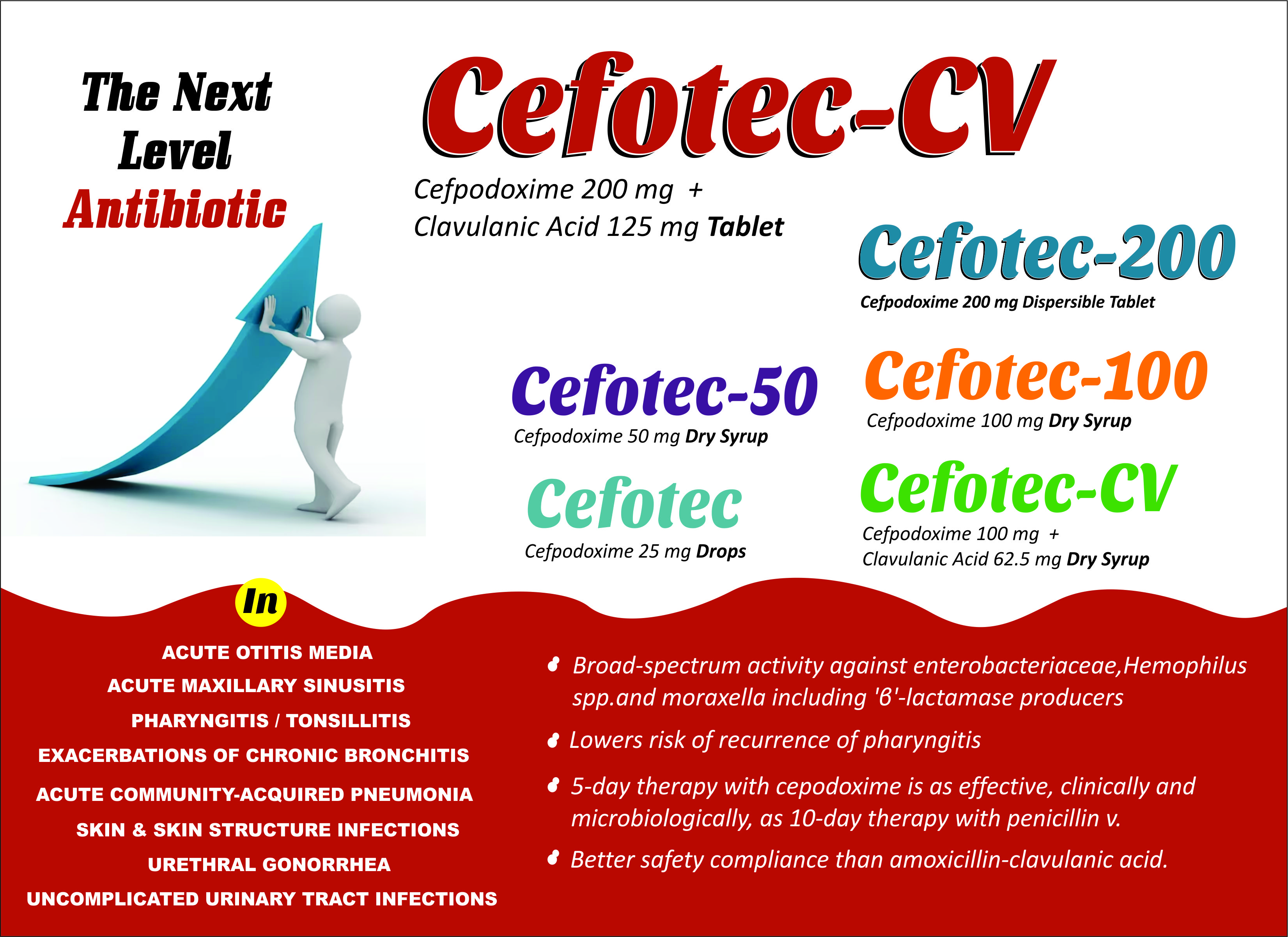 Cefpodoxime Clavulanic Tablet benefits